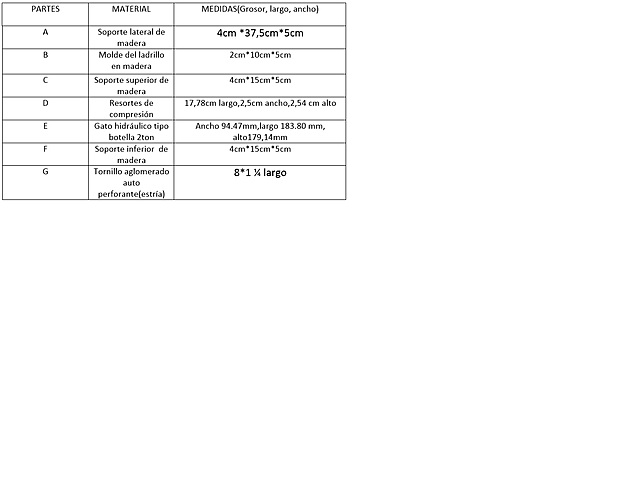 Tabla de materiales iniciales