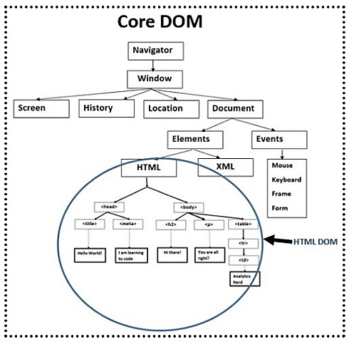 Estándares Tecnológicos