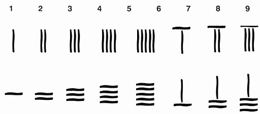 Aporte de los Chinos