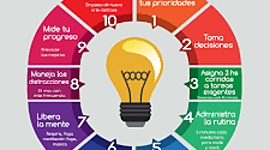 Timeline: Infografia Grupo 52