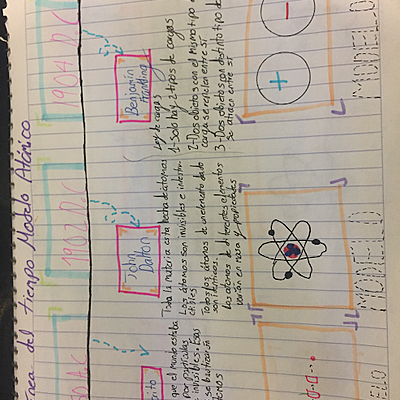 Timeline: Modelo Atómico