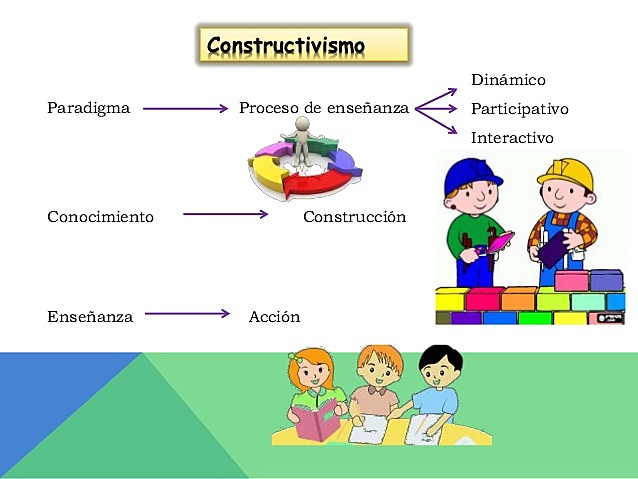 CONSTRUCTIVISMO