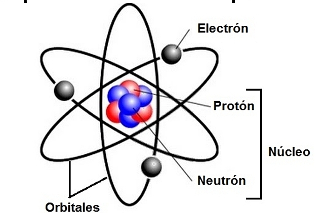 Modelo de Bohr