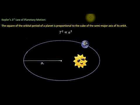 Kepler's Third Law of Planetary Motion