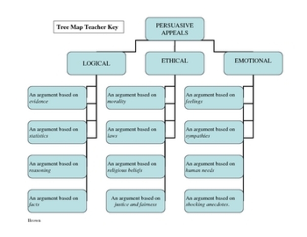 How did your reading strategies improve?