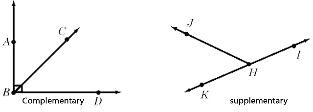 Complementary and Supplementary Angles