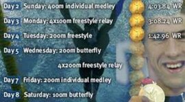 Timeline: Michael Phelps GOLD MEDAL timeline