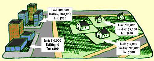 State of Lu Adopts the Tax By Land System