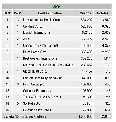 Empresa líder en el control de cuartos