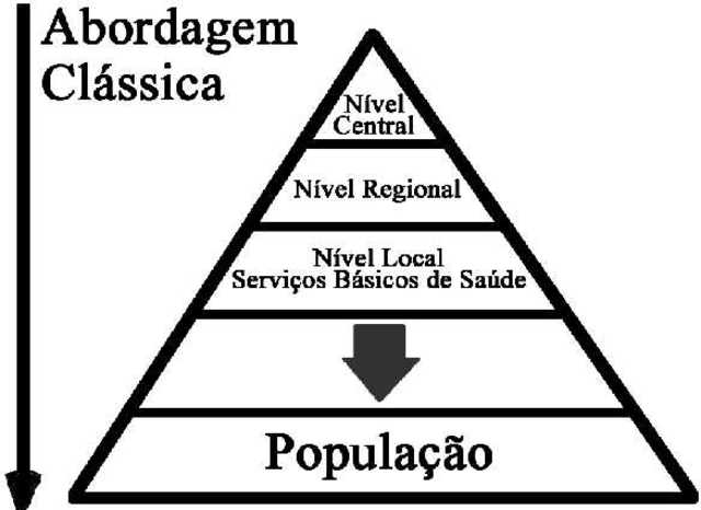 Administração Clássica