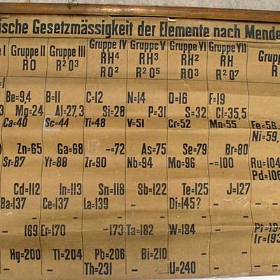 Timeline: Distintas concepciones de clasificación de la tabla periódica