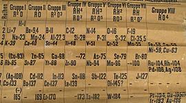 Timeline: Distintas concepciones de clasificación de la tabla periódica