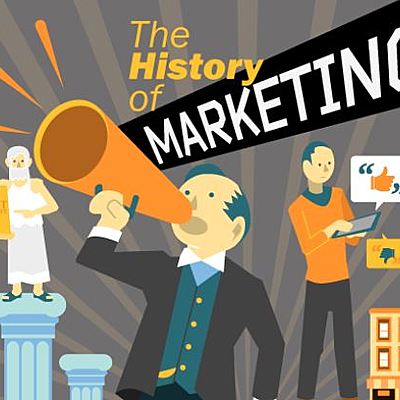 Timeline: Historia del marketing