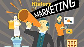 Timeline: Historia del marketing