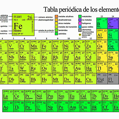 Timeline: Tabla Periodica