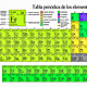 Tabla periodica