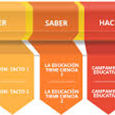 Timeline: métodos de enseñanza