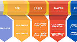 Timeline: métodos de enseñanza