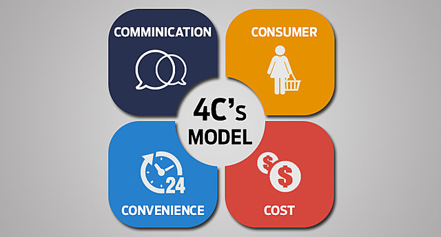 Concepto de las 4C’s
