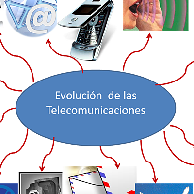 Timeline: Evolución de las telecomunciones.