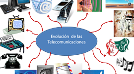 Timeline: Evolución de las telecomunciones.