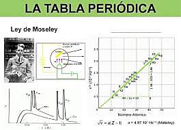 Ley de Moseley