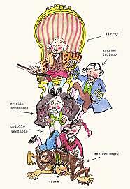 Corrupción (XVI hasta nuestros tiempos)