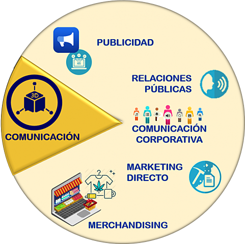 LAS 5P’s + I, 4C’s, 4F’s DEL MKD Y LAS 4P’s DEL MARKETING MIX
