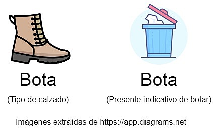 Palabras homógrafas.