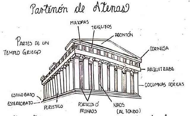 Construcción del Partenón de Atenas