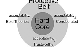 Timeline: Imre Lakatos Born 1922 Died 1976