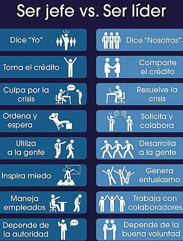 Diferencias entre un jefe y un líder