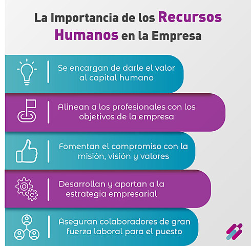 El recurso humano y su importancia