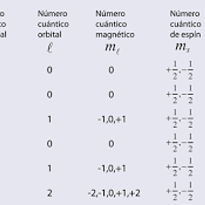 Timeline: 100 AÑOS DE NÚMEROS CUÁNTICOS