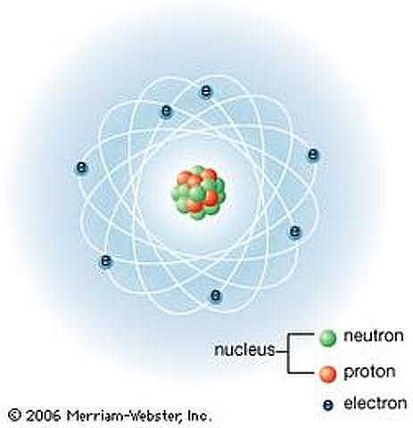 Neutron-Proton Nucleus Model