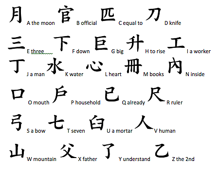 Chinese-Character Digital Communication System