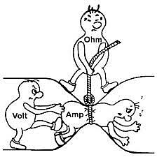 Establishment of Ohm, unit of resistance