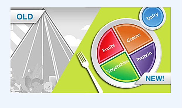 Test your Nutrition IQ