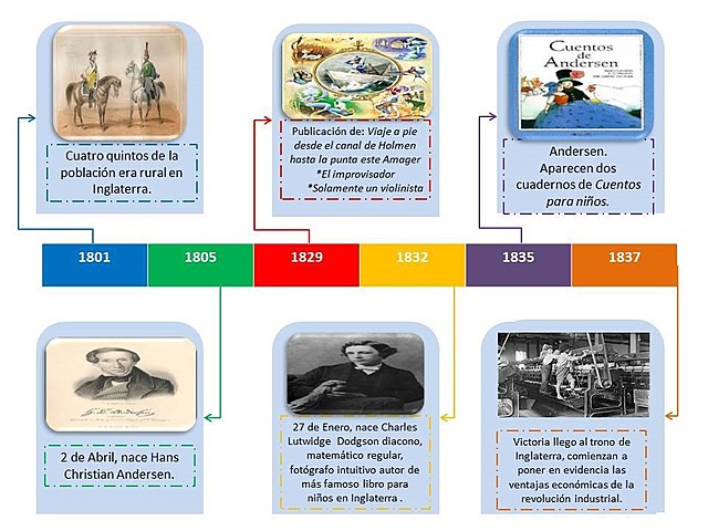 transcurso de la literatura desde los años  1801 y 1837