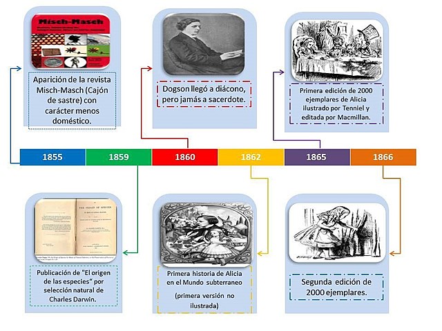 literatura comprendida desde los años 1855 y 1866.