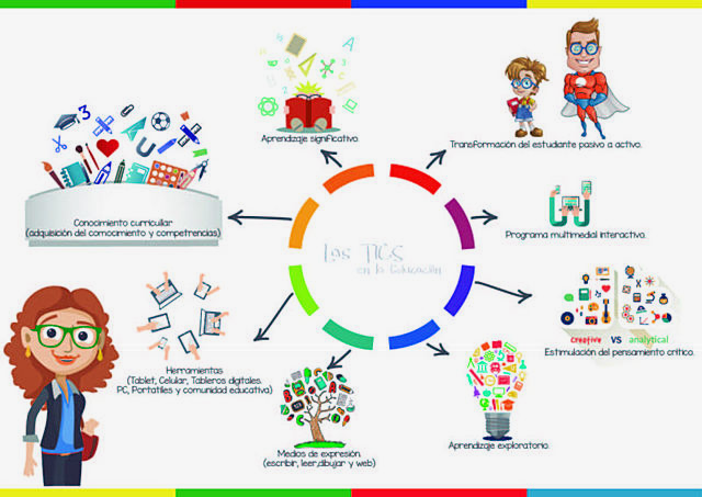 LÍNEAS DE TRABAJO ACTUALES EN TECNOLOGÍA EDUCATIVA