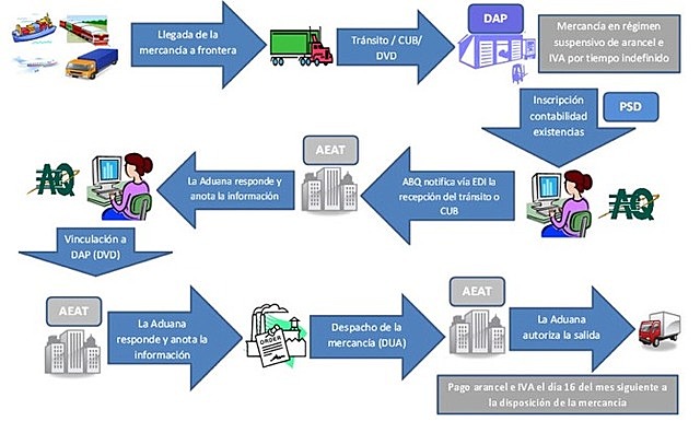 LA T.E. SE ENTENDÍA COMO UN CONJUNTO DE PROCEDIMIENTOS