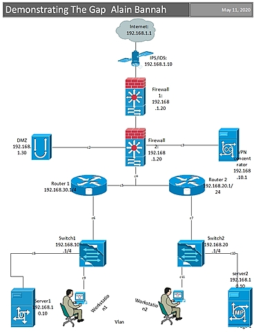 The evolution of firewalls and other network security defense systems