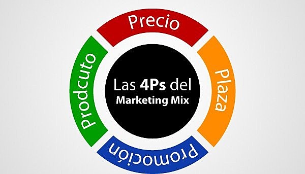 PARADIGMA DE LAS 4'PS