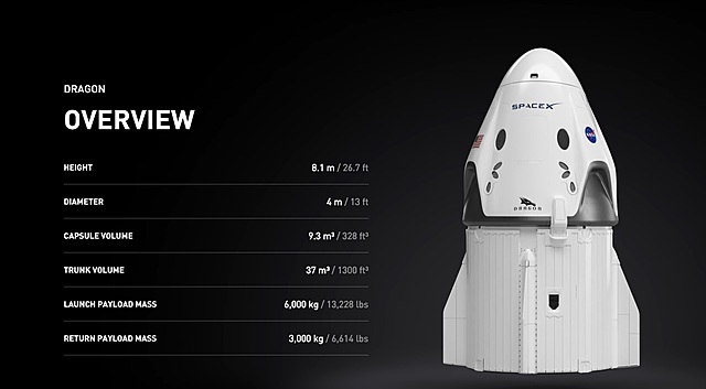 Space X Crew Dragon Launch