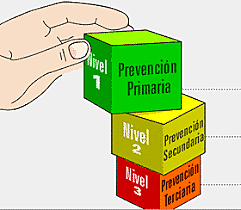 Prevención primaria