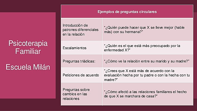 25 años del Instituto de la Familia de Milán