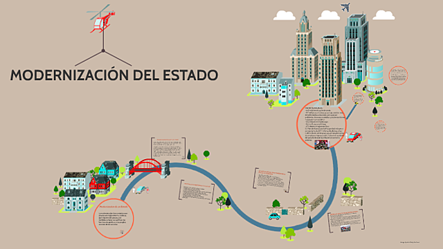 Evolución del Sistema de Supervisión  Educativa