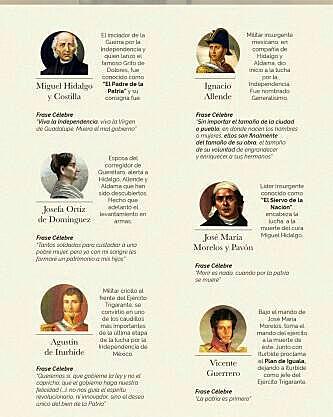 Contexto Internacional 1810 . Grandes Héroes de Independencia.