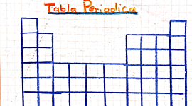 Timeline: Linea de tiempo de la tabla periodica